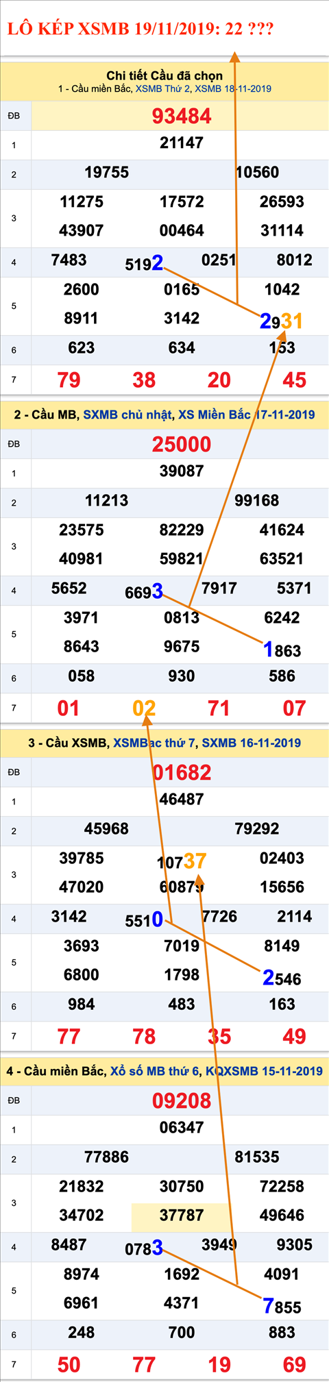 Tham khao an so kep thu nhi - Lo kep XSMB 19-11-2019